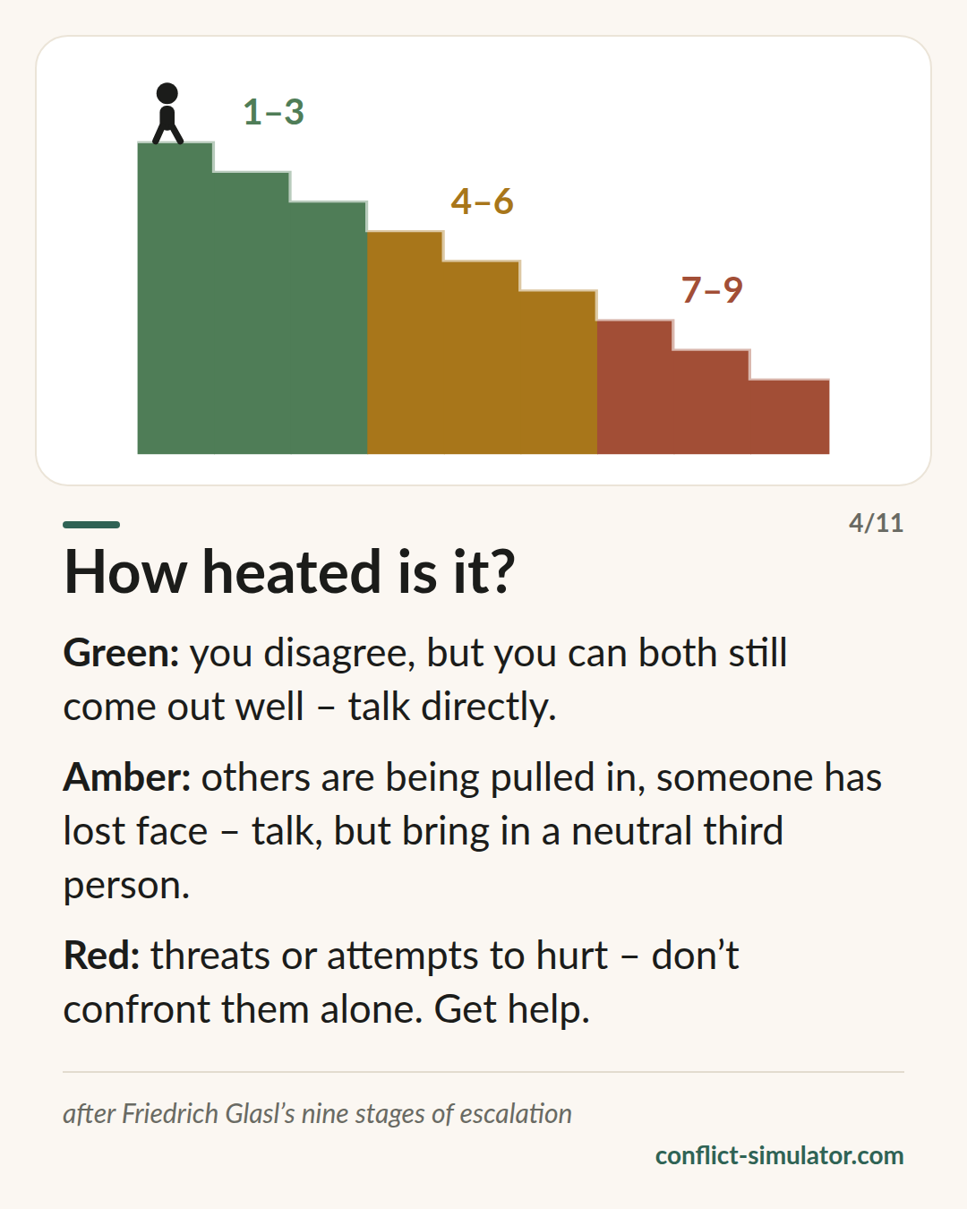 How heated is it?