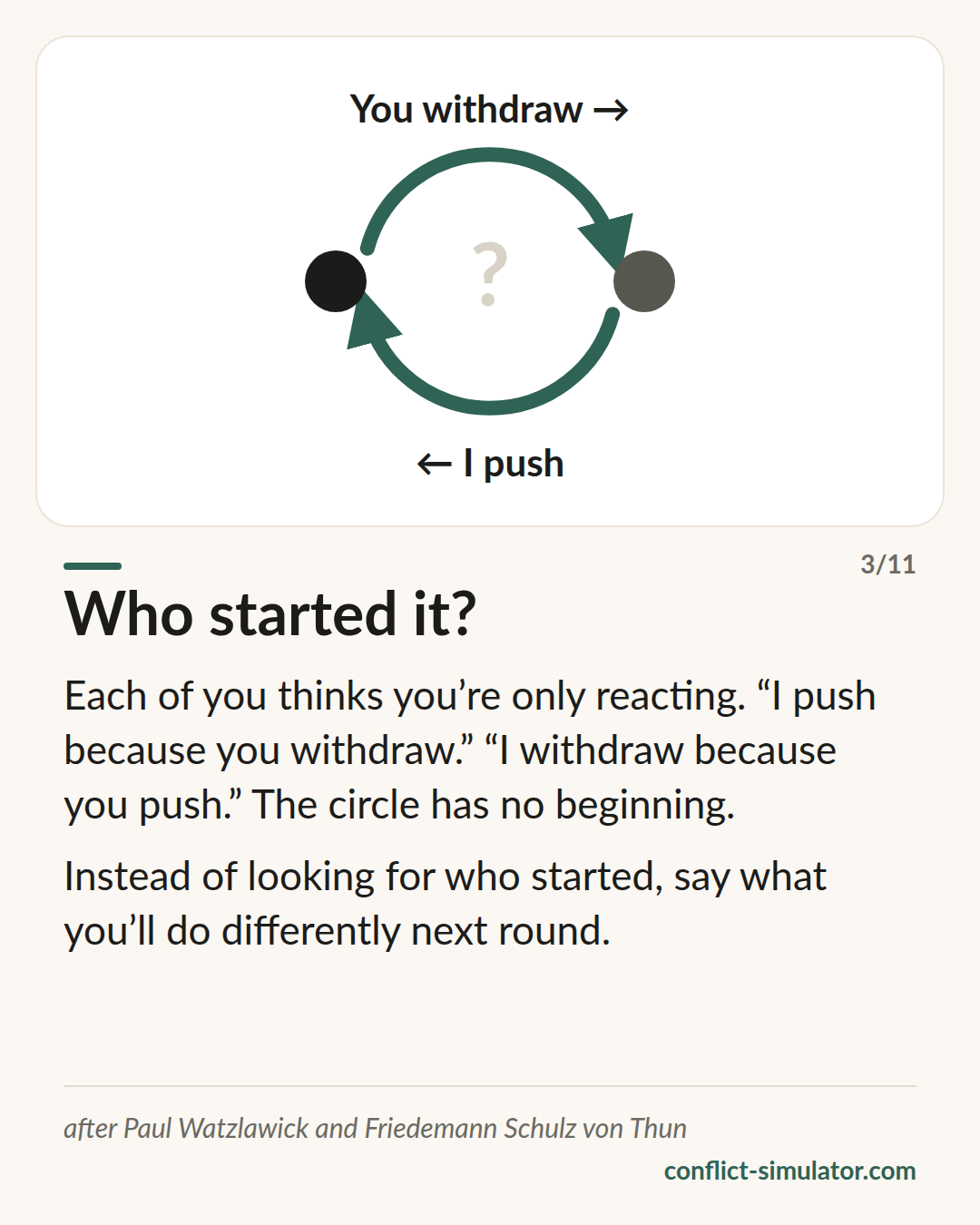 Who started it?